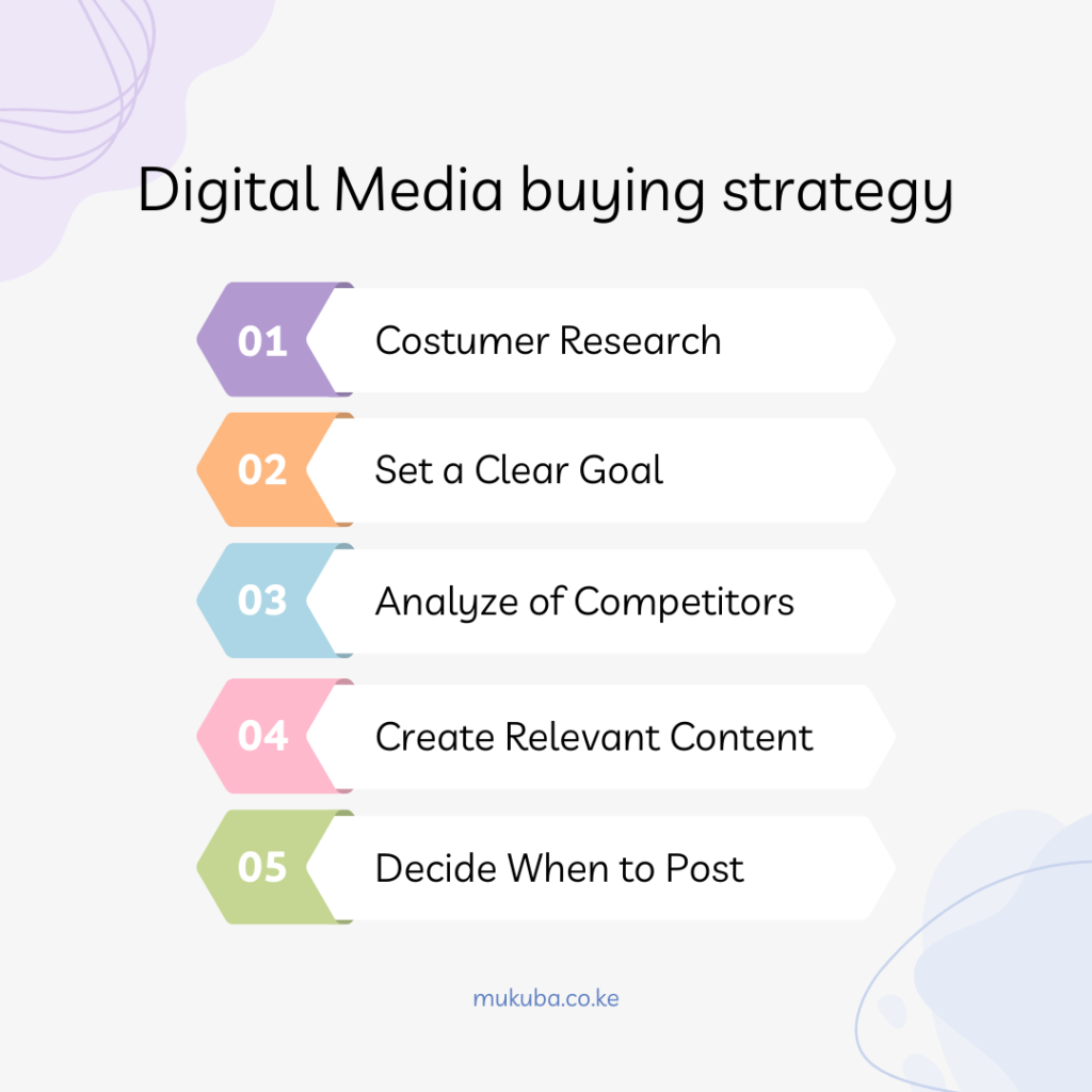 digital media buying strategy