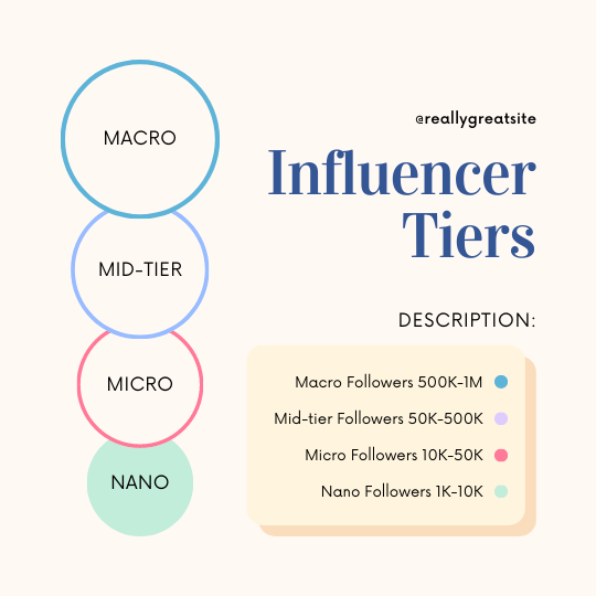micro vs macro influencer