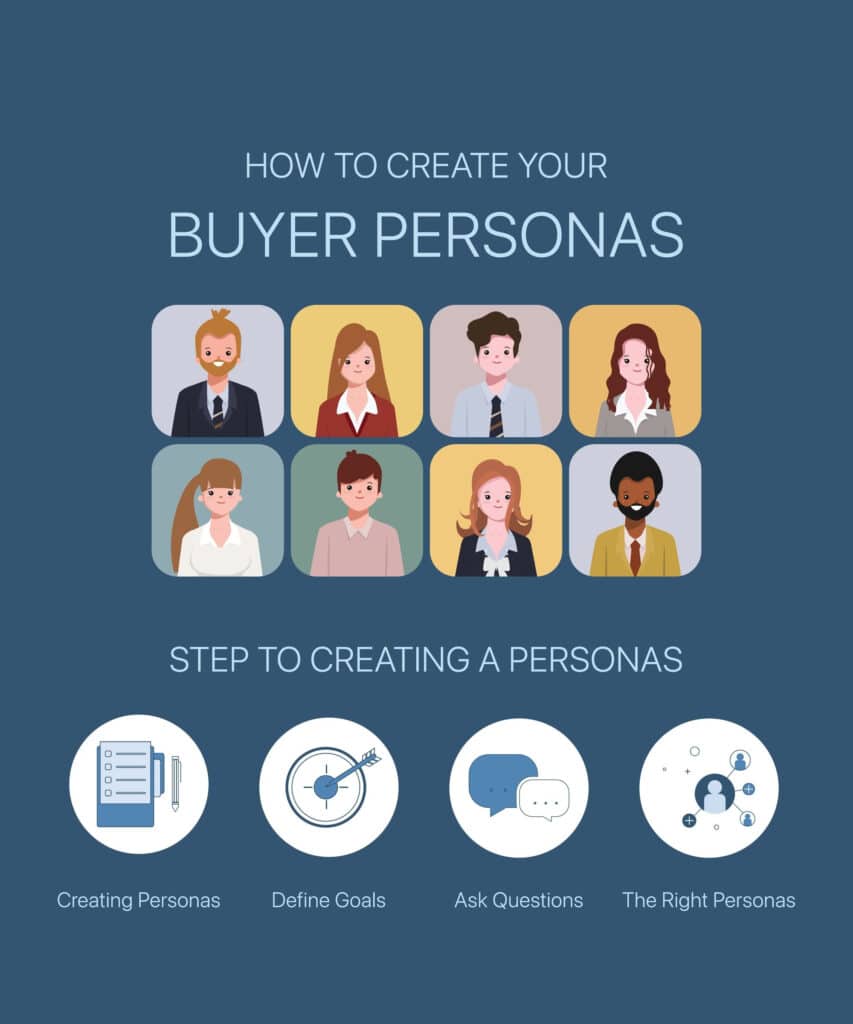 How to create a buyer Persona